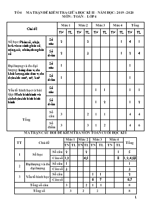 Đề kiểm tra giữa học kì II môn Toán Lớp 4 - Năm học 2019-2020